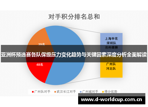 亚洲杯预选赛各队保级压力变化趋势与关键因素深度分析全面解读